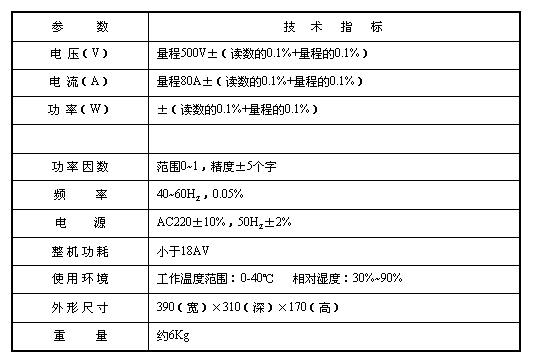 变压器亿博电竞 亿博官网参数智能测试仪