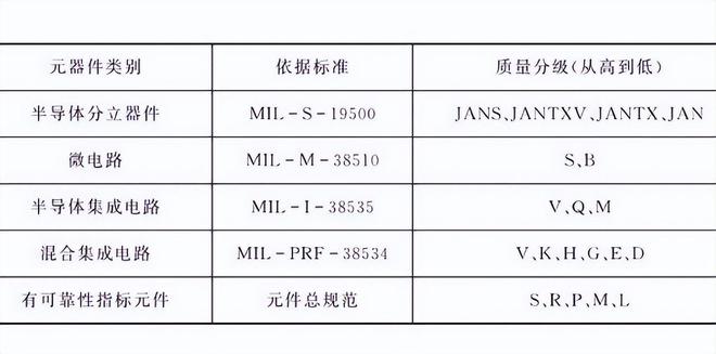 电子元器件质量等级有哪些分类？怎么划分亿博电竞 亿博官网的？-道合顺大数据(图2)