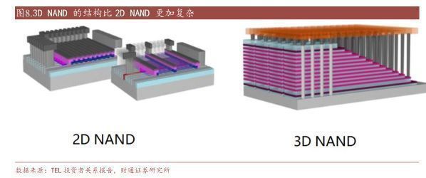 2022刻蚀设备亿博电竞 亿博官网行业报告：精雕细刻筑产业基石国产刻蚀机未来可期(图7)