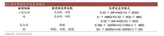 2022刻蚀设备亿博电竞 亿博官网行业报告：精雕细刻筑产业基石国产刻蚀机未来可期(图10)