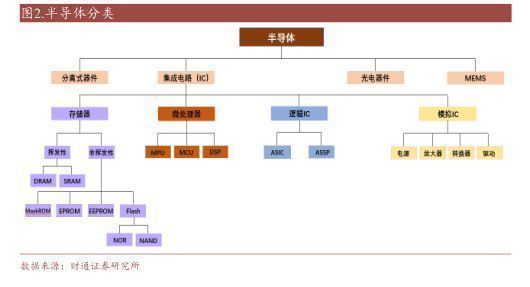 2022刻蚀设备亿博电竞 亿博官网行业报告：精雕细刻筑产业基