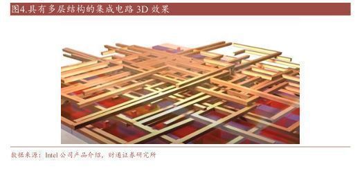 2022刻蚀设备亿博电竞 亿博官网行业报告：精雕细刻筑产业基石国产刻蚀机未来可期(图3)