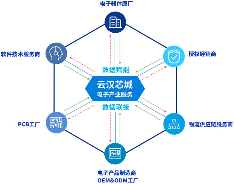 云汉芯城与广电计量达成战略亿博电竞 亿博官网合作共同推进深圳半导体行业规范化发展(图5)