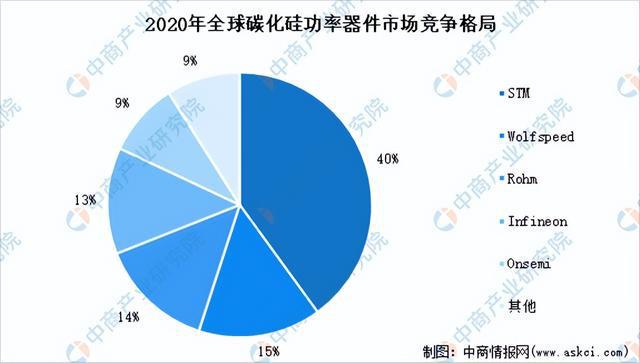 「新赛道专题」碳化硅赛道火热 碳化硅前景如何？亿博电竞 亿博官网(图6)