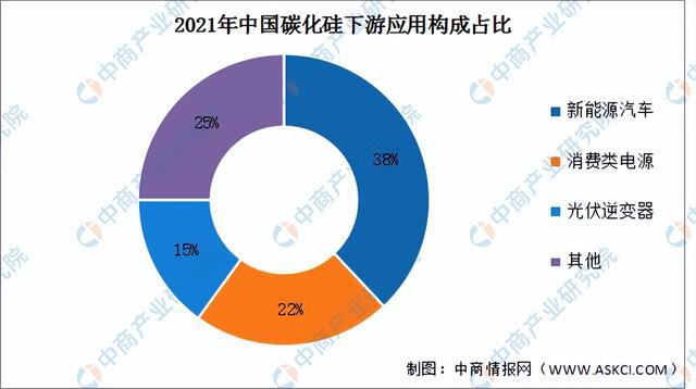 「新赛道专题」碳化硅赛道火热 碳化硅前景如何？亿博电竞 亿博官网(图4)