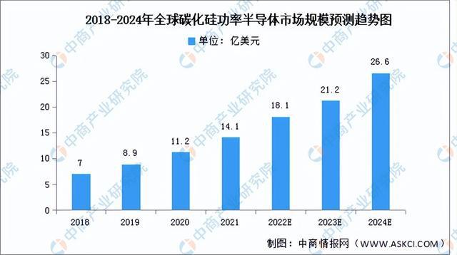 「新赛道专题」碳化硅赛道火热 碳化硅前景如何？亿博电竞 亿博官网(图2)