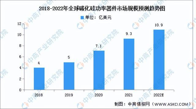 「新赛道专题」碳化硅赛道火热 碳化硅前景如何？亿博电竞 亿博