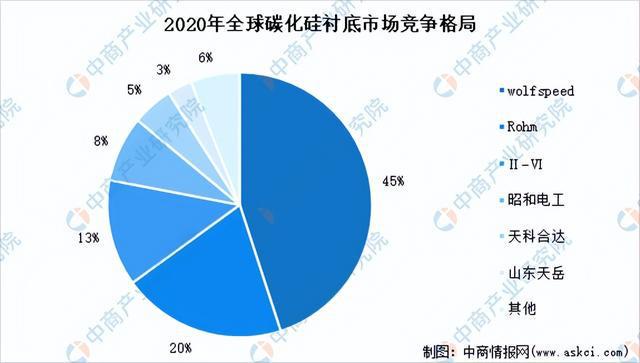 「新赛道专题」碳化硅赛道火热 碳化硅前景如何？亿博电竞 亿博官网(图5)