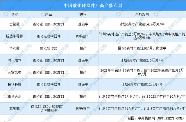 「新赛道专题」碳化硅赛道火热 碳化硅前景如何？亿博电竞 亿博官网(图8)