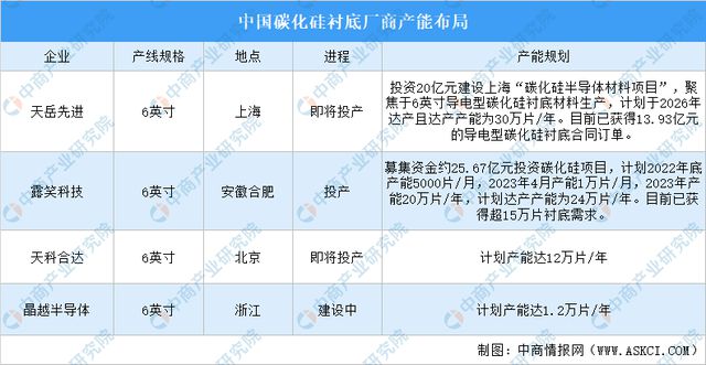 「新赛道专题」碳化硅赛道火热 碳化硅前景如何？亿博电竞 亿博官网(图7)