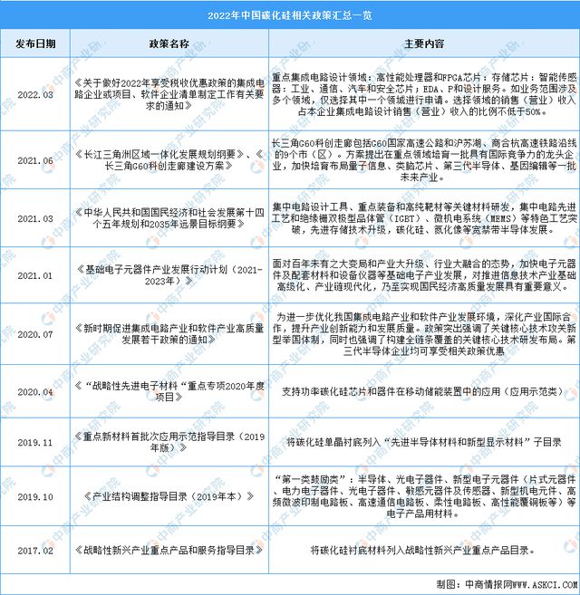 「新赛道专题」碳化硅赛道火热 碳化硅前景如何？亿博电竞 亿博官网(图9)