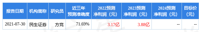 亿博电竞 亿博官网国元证券：给予商络电子买入评级目标价位10