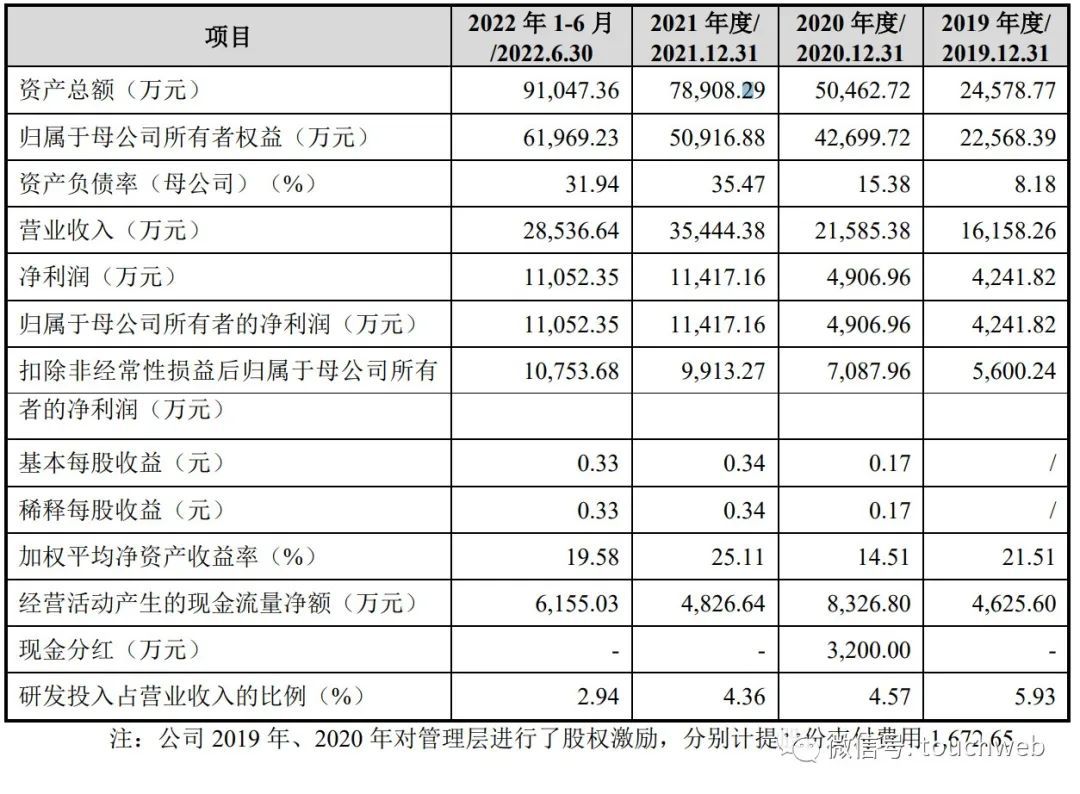 亿博电竞 亿博官网达利凯普IPO过会：上半年营收285亿 赵丰控制47%表决权(图2)
