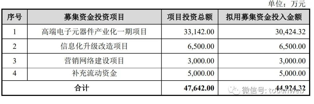 亿博电竞 亿博官网达利凯普IPO过会：上半年营收285亿 赵