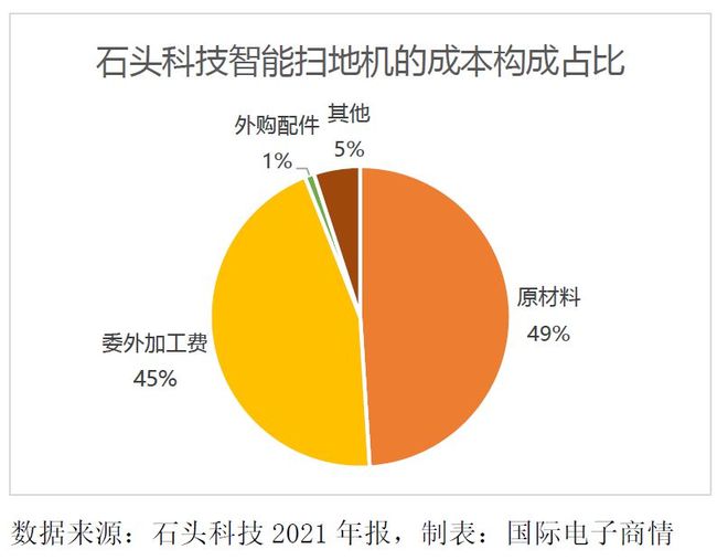 你购物车的网红小家电芯片成本只要几块钱！亿博电竞 亿博官网(图3)