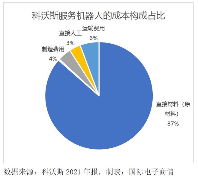 你购物车的网红小家电芯片成本只要几块钱！亿博电竞 亿博官网(图2)