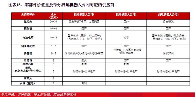 你购物车的网红小家电芯片成本只要几块钱！亿博电竞 亿博官网(图4)