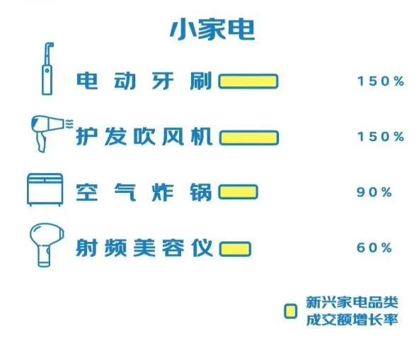 你购物车的网红小家电芯片成本只要几块钱！亿博电竞 亿博官网(图10)