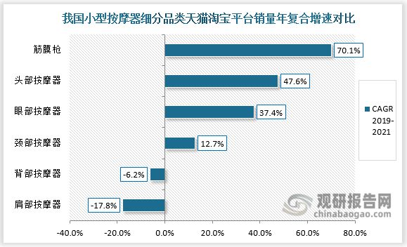 你购物车的网红小家电芯片成本只要几块钱！亿博电竞 亿博官网(图12)