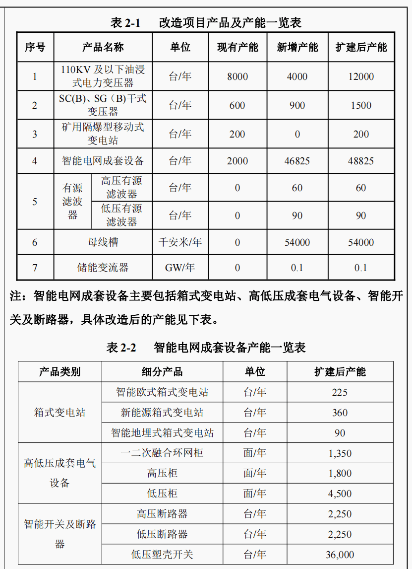 华翔亿博电竞 亿博官网翔能IPO：募投项目信披矛盾新版招股书数据“变脸”(图2)
