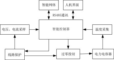 智能集亿博电竞 亿博官网成式电容器为农村配电的应用-安科瑞