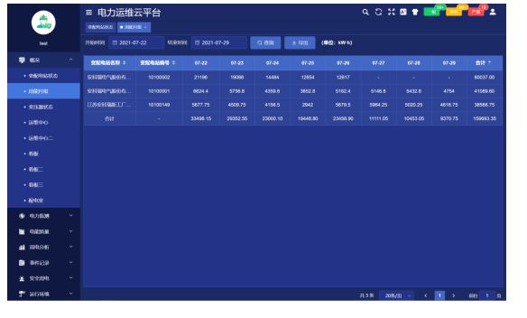 变电站是如何亿博电竞 亿博官网进行智能化运维管理(图3)
