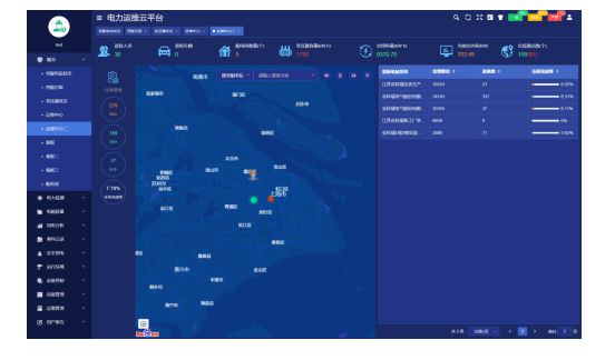 变电站是如何亿博电竞 亿博官网进行智能化运维管理(图6)