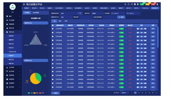 变电站是如何亿博电竞 亿博官网进行智能化运维管理(图9)