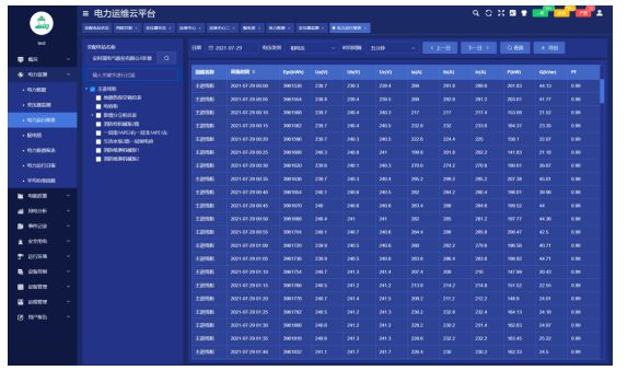 变电站是如何亿博电竞 亿博官网进行智能化运维管理(图8)