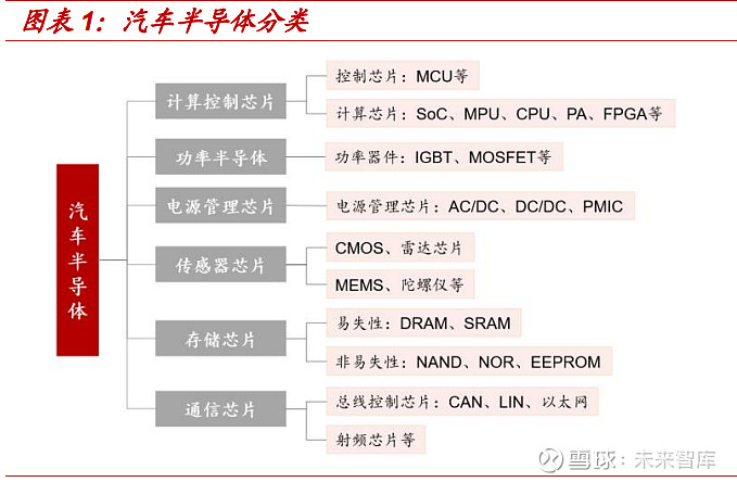 亿博电竞 亿博官网汽车半导体系列报告：电动化智能化双轮驱动车