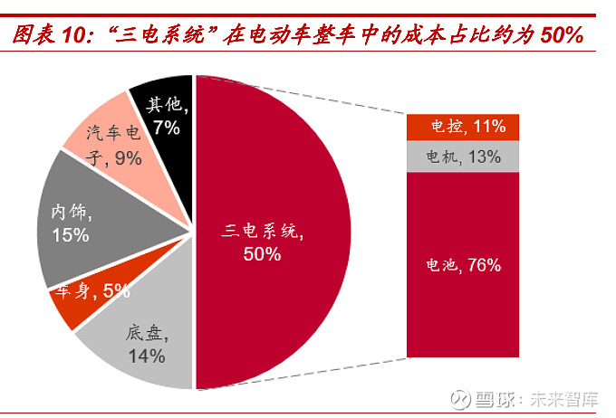 亿博电竞 亿博官网汽车半导体系列报告：电动化智能化双轮驱动车载半导体拾级而上(图2)