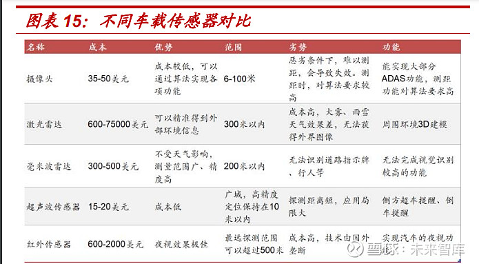 亿博电竞 亿博官网汽车半导体系列报告：电动化智能化双轮驱动车载半导体拾级而上(图3)