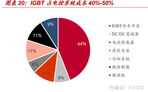 亿博电竞 亿博官网汽车半导体系列报告：电动化智能化双轮驱动车载半导体拾级而上(图4)