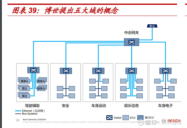 亿博电竞 亿博官网汽车半导体系列报告：电动化智能化双轮驱动车载半导体拾级而上(图7)
