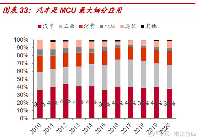 亿博电竞 亿博官网汽车半导体系列报告：电动化智能化双轮驱动车载半导体拾级而上(图6)