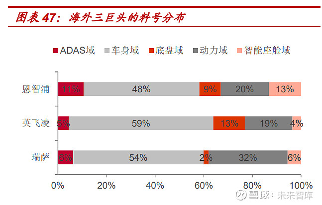 亿博电竞 亿博官网汽车半导体系列报告：电动化智能化双轮驱动车载半导体拾级而上(图8)