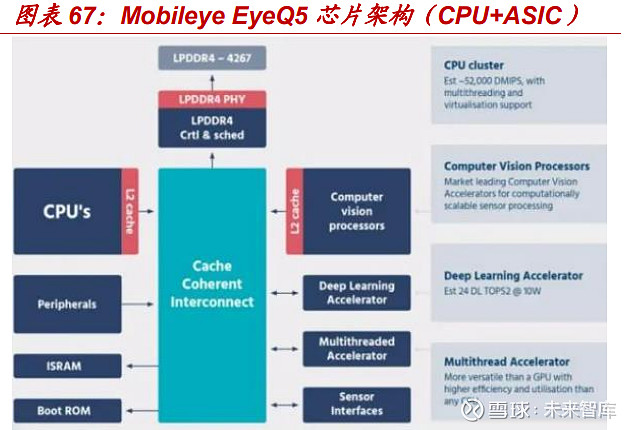 亿博电竞 亿博官网汽车半导体系列报告：电动化智能化双轮驱动车载半导体拾级而上(图11)