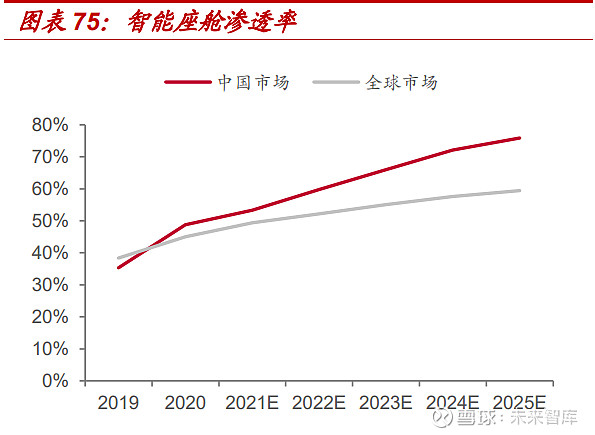 亿博电竞 亿博官网汽车半导体系列报告：电动化智能化双轮驱动车载半导体拾级而上(图12)