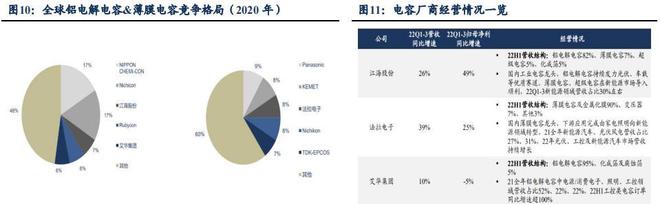 亿博电竞 亿博官网2023 年电子策略研究报告（上）(图6)