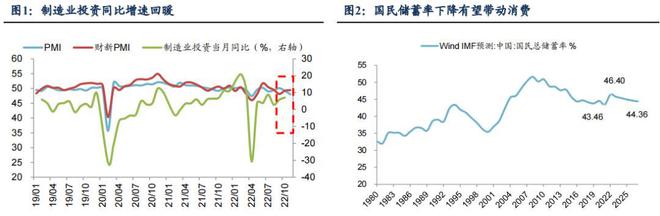亿博电竞 亿博官网2023 年电子策略研究报告（上）