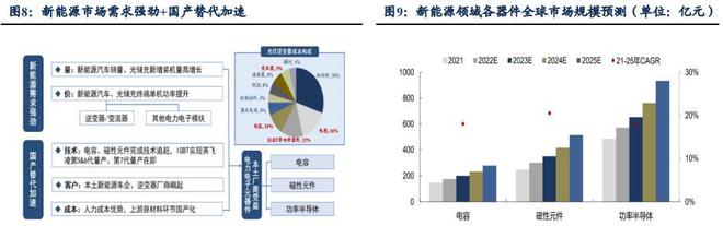 亿博电竞 亿博官网2023 年电子策略研究报告（上）(图5)