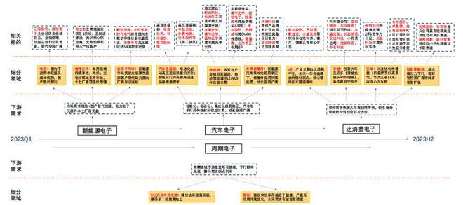 亿博电竞 亿博官网2023 年电子策略研究报告（上）(图4)