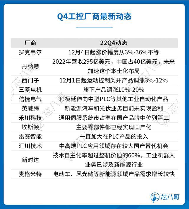 电子元器件销售行情分析与预亿博电竞 亿博官网判 2022年Q4(图18)