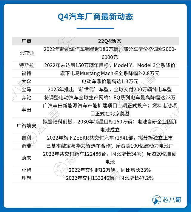 电子元器件销售行情分析与预亿博电竞 亿博官网判 2022年Q4(图17)