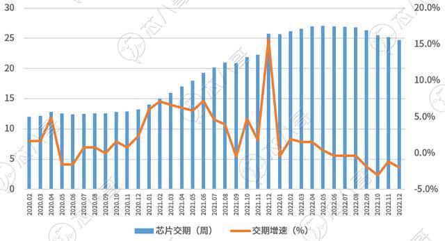 电子元器件销售行情分析与预亿博电竞 亿博官网判 2022年Q4(图6)