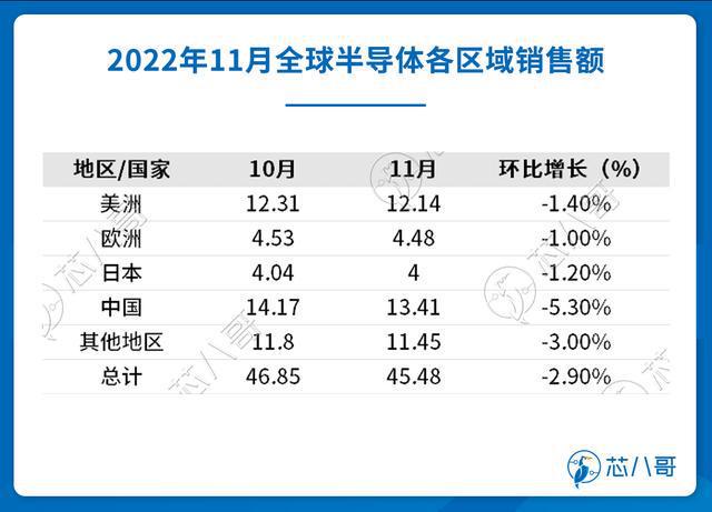电子元器件销售行情分析与预亿博电竞 亿博官网判 2022年Q4(图4)