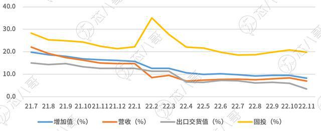 电子元器件销售行情分析与预亿博电竞 亿博官网判 2022年Q4(图2)