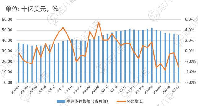 电子元器件销售行情分析与预亿博电竞 亿博官网判 2022年Q4(图3)