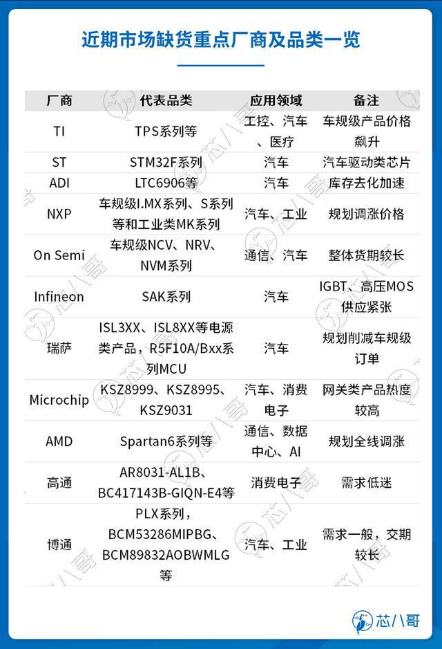 电子元器件销售行情分析与预亿博电竞 亿博官网判 2022年Q4(图8)