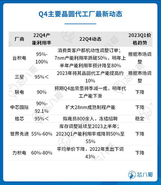 电子元器件销售行情分析与预亿博电竞 亿博官网判 2022年Q4(图12)